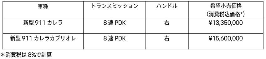 ポルシェ 新型「911カレラ」「911カレラ・カブリオレ」価格