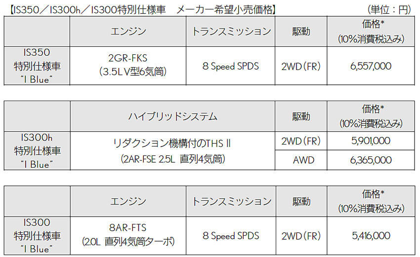 レクサス IS I Blue グレード価格