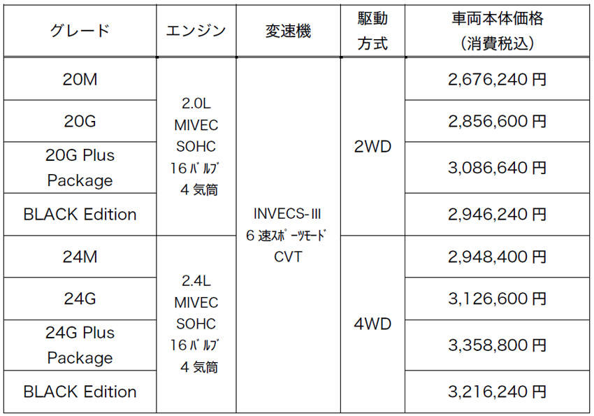 三菱 アウトランダー 価格