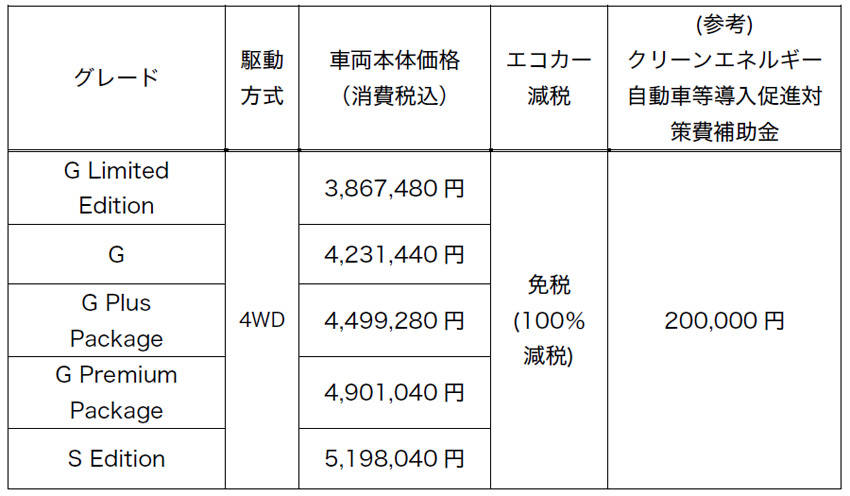 三菱  アウトランダーPHEV 価格