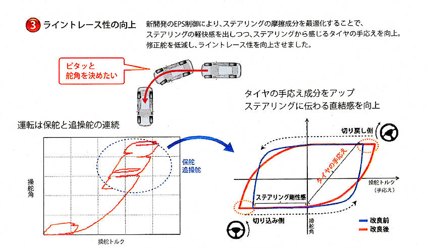 トヨタ 新型カローラ・シリーズ 操舵