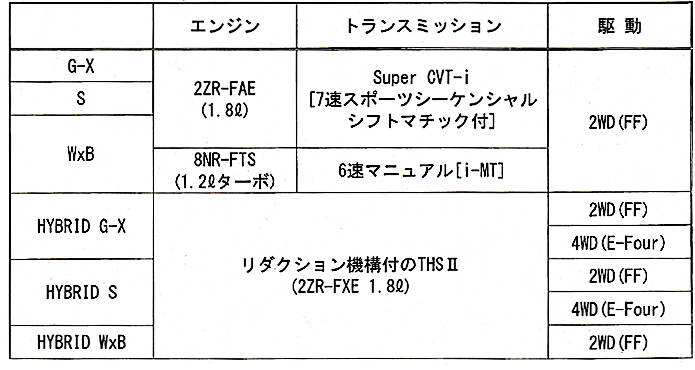 トヨタ カローラ・ツーリング グレード