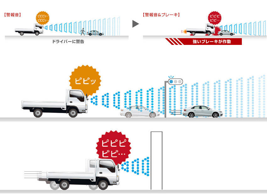 日産 1.55t「アトラス ディーゼル」トラック