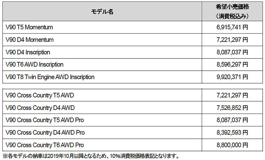 ボルボ V90/V90クロスカントリー 価格
