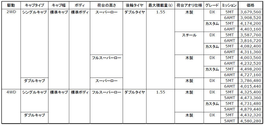 日産 アトラス ディーゼル 価格