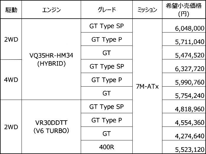 日産 スカイライン 価格表