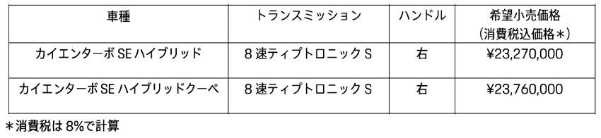 ポルシェ 新型カイエン・ハイブリッド・シリーズ 価格