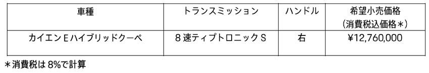 ポルシェ 新型カイエン・ハイブリッド・シリーズ 価格