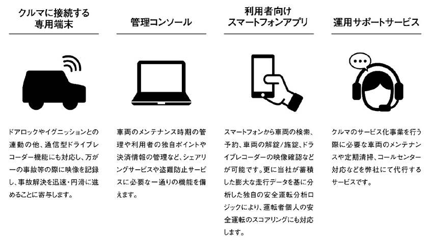 スズキ スマートバリュー&丸紅とカーシェアリングサービスの実証実験