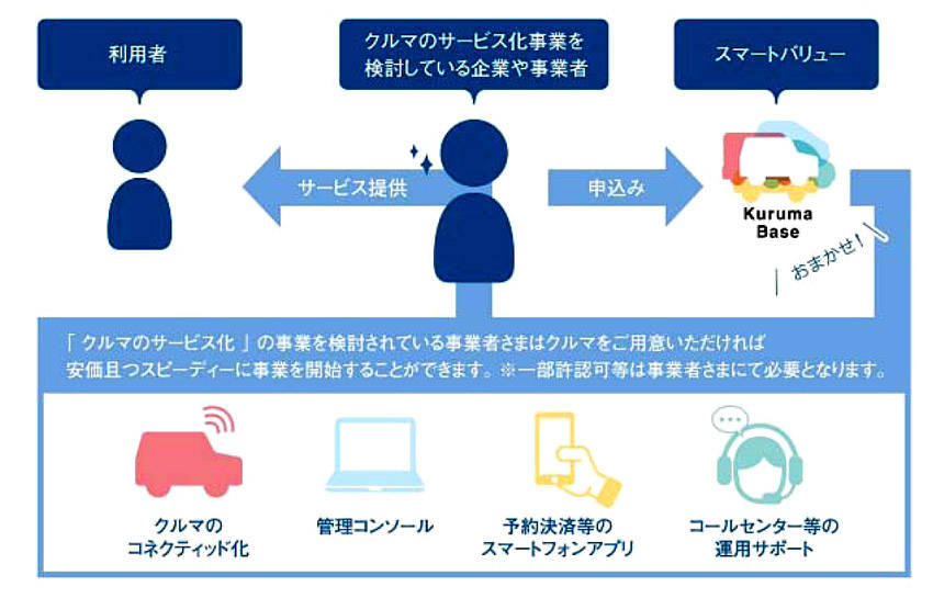 スズキ スマートバリュー&丸紅とカーシェアリングサービスの実証実験