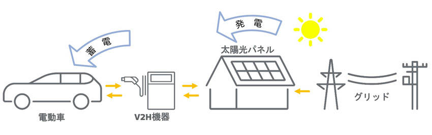 三菱「電動DRIVE HOUSE」を東京・世田谷地区で販売開始