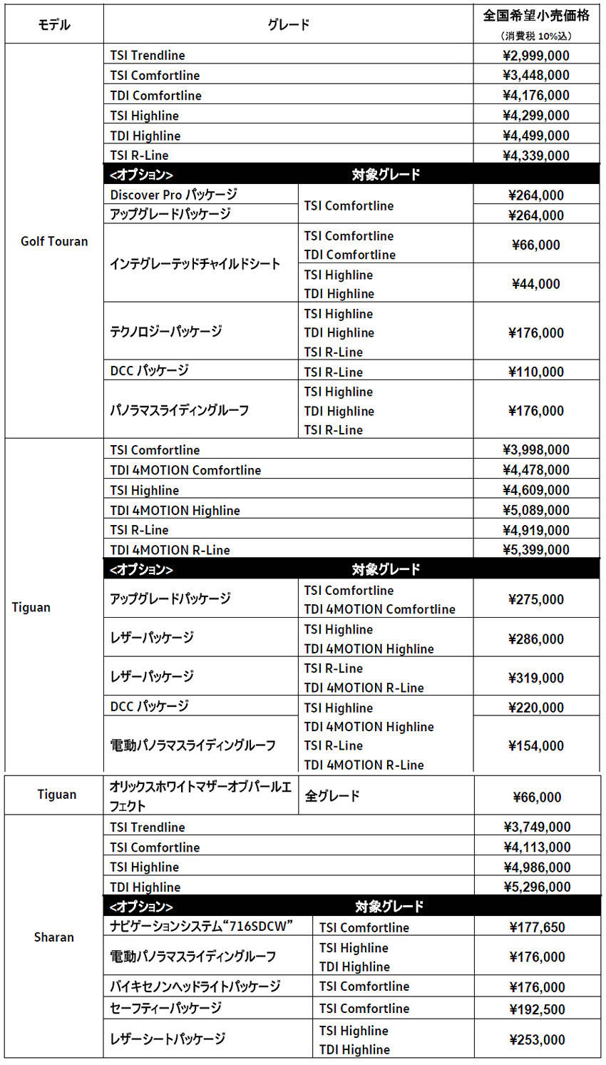 フォルクスワーゲン 「ゴルフ・トゥーラン」「シャラン」「ティグアン」 価格