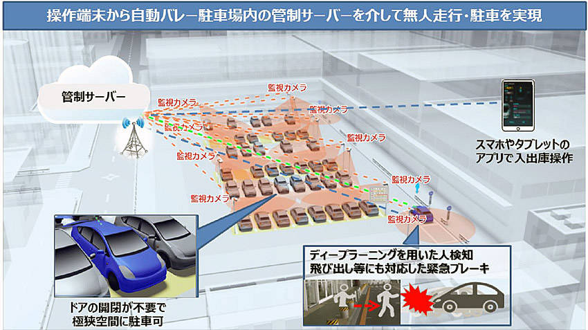パナソニック 無人自動バレーパーキングがトヨタのコンセプトカーに採用