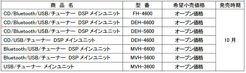 ディスプレイオーディオ 価格