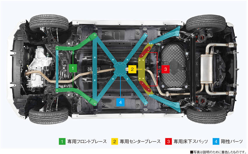 トヨタ＆ダイハツ 軽自動車スポーツカー「コペンGRスポーツ」発売