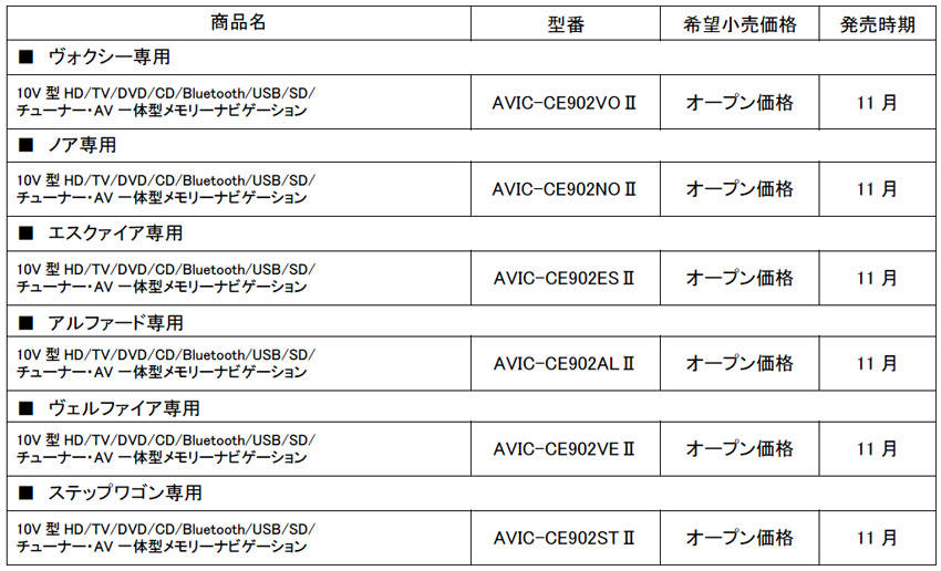 パイオニア カロッツェリア「サイバーナビ」シリーズ3種類を発売