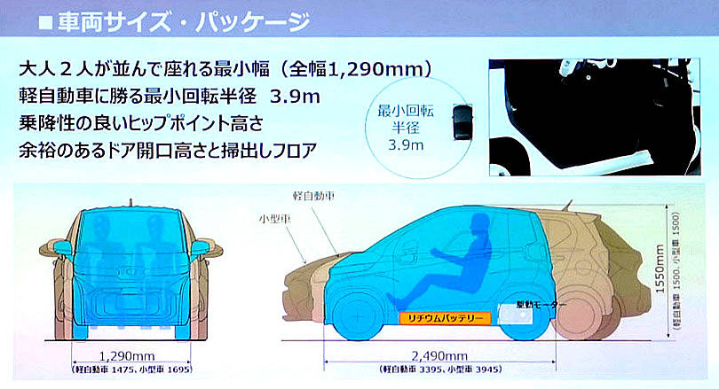 【東京モーターショー2019】トヨタ 市販予定の「超小型EV」出展