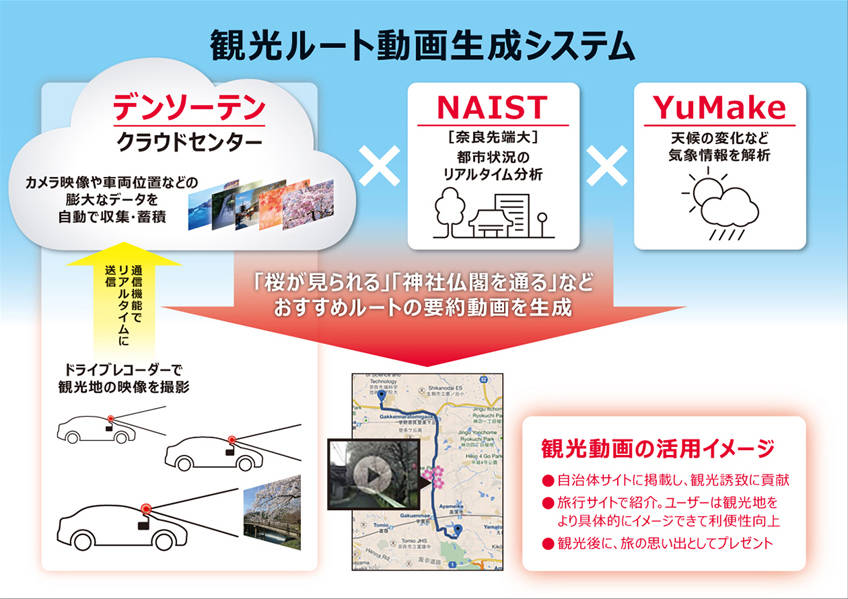 デンソーテン 京都で観光型MaaSに向けた共同研究