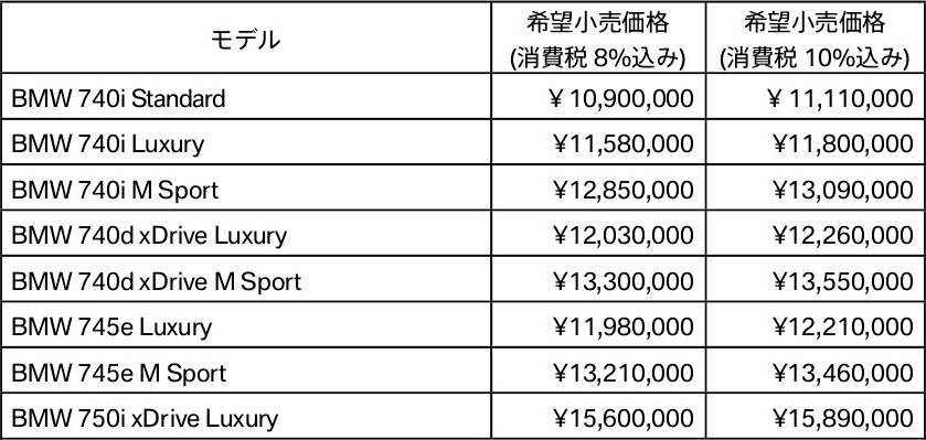 BMW 7シリーズ プレステージクラス 価格表01