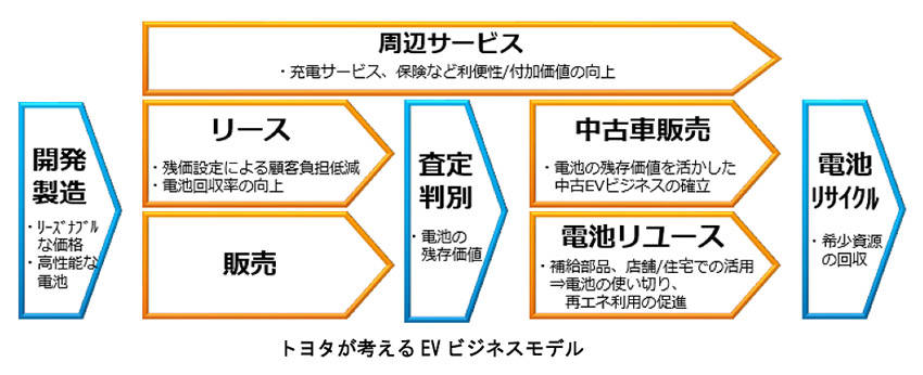 【東京モーターショー2019】トヨタ 市販予定の「超小型EV」出展