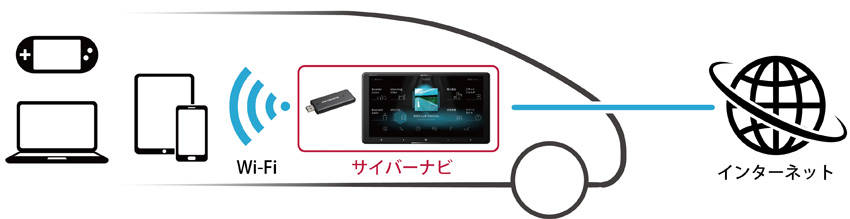 パイオニア カロッツェリア「サイバーナビ」シリーズ3種類を発売