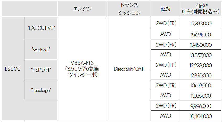 レクサス LS 価格