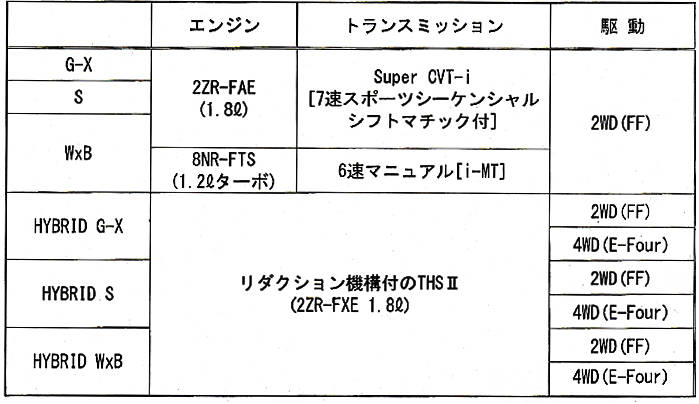 トヨタ カローラセダン 価格