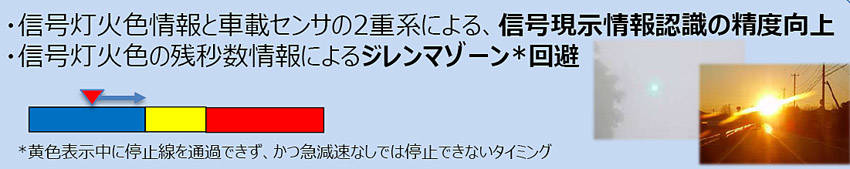 左図が信号のジレンマ・ゾーン。右は霧、強い逆光などで車載カメラでは信号の色が識別できない状況の例