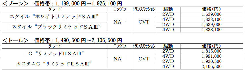 ダイハツ 「ブーン」「トール」価格