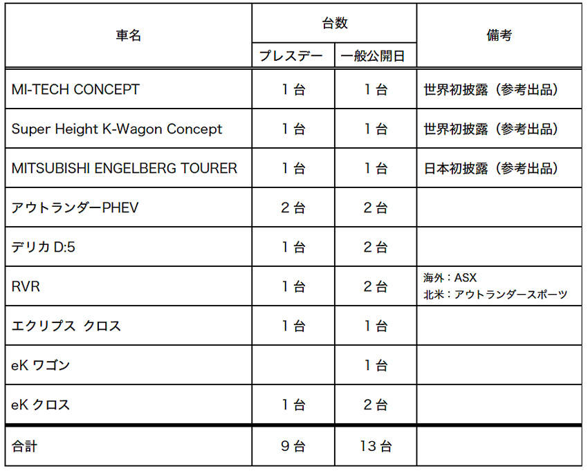 東京モーターショー2019 三菱 出展概要