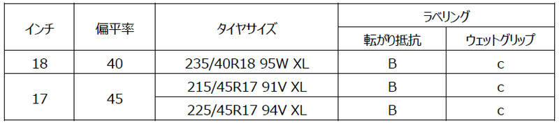 横浜ゴム ジムカーナ競技向けタイヤ「アドバンA08B SPEC G」