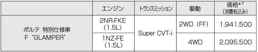 トヨタ ポルテ 価格