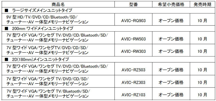 楽ナビシリーズ 価格
