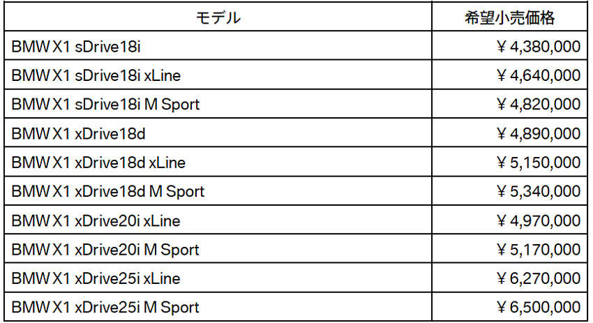 BMW X1 価格
