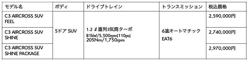 シトロエン C3 エアクロス 価格