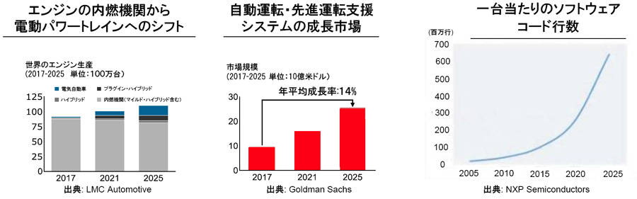 日立がホンダ系サプライヤー4社を統合 新たなグローバル・サプライヤーに