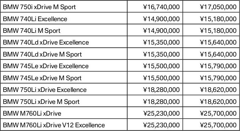 BMW 7シリーズ プレステージクラス 価格表02