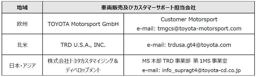 トヨタ GAZOOレーシングが「GRスープラGT4」を2020年から販売開始