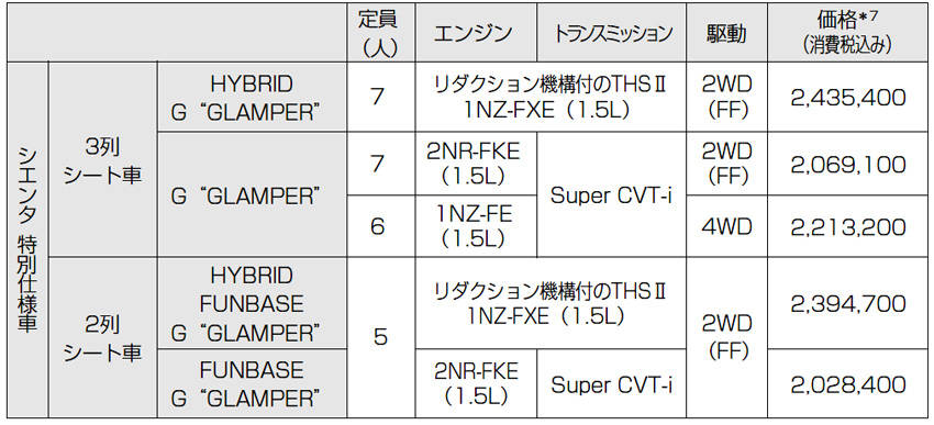 トヨタ シエンタ 価格