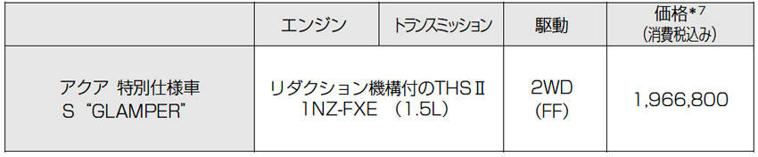 トヨタ アクア 価格