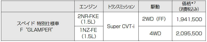 トヨタ スペイド 価格