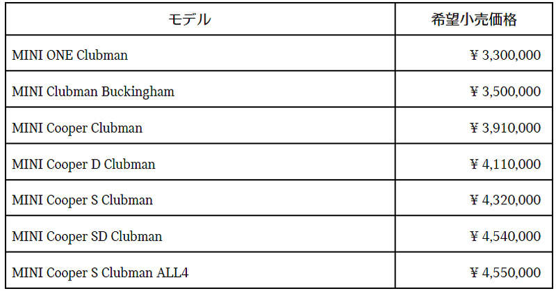 消費税10%込み。またクーパーD クラブマン、クーパーSD クラブマンは2020年に導入予定