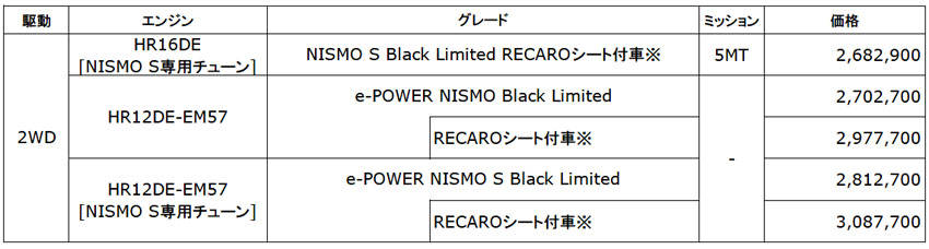 日産 「ノート」の特別仕様車「ニスモ ブラック・リミテッド」価格