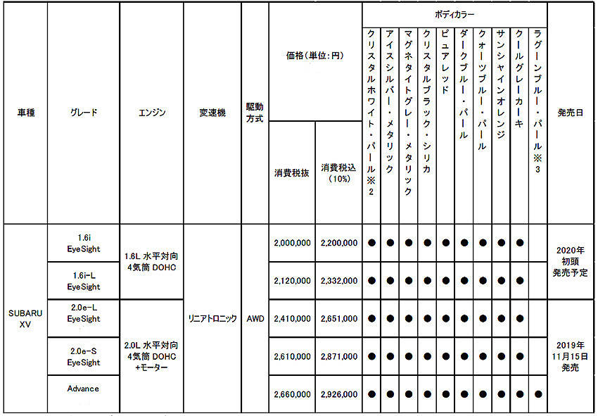 スバル XV 価格