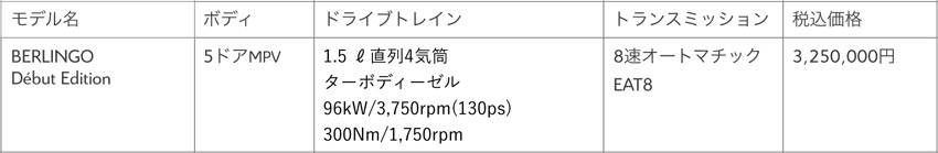 シトロエン ベルランゴ デビューエディション 価格