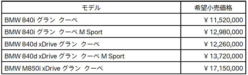 BMW 8シリーズ グラン クーペ 価格