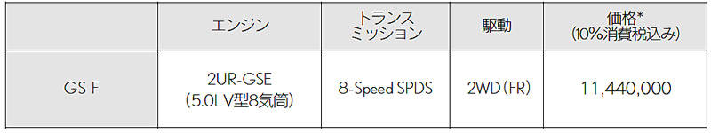 レクサス GS F 価格