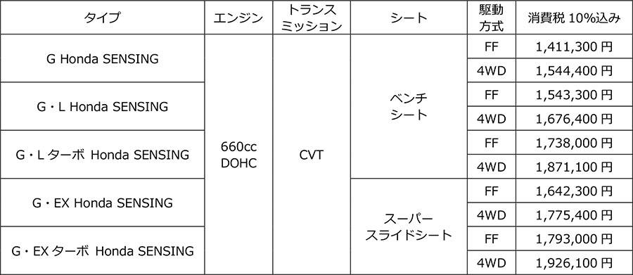 ホンダ N-BOX 価格