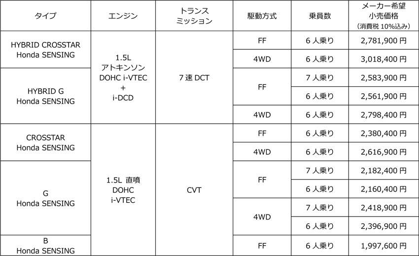 ホンダ フリード 価格