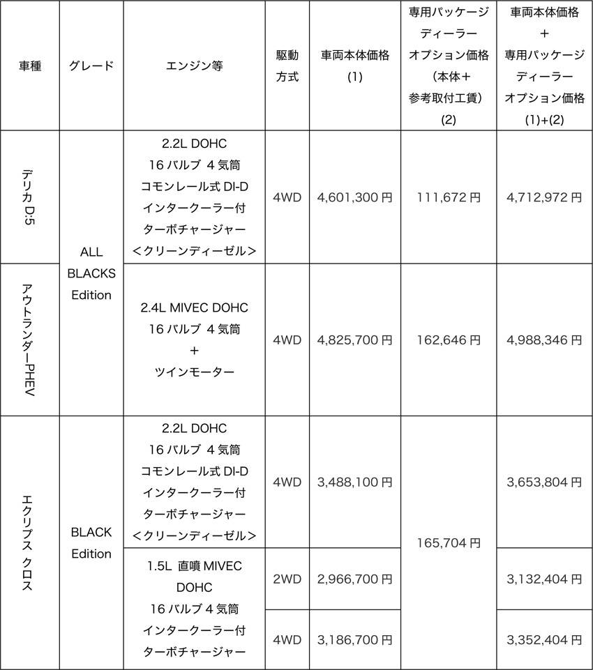 三菱 ALL BLACKS Edition 価格